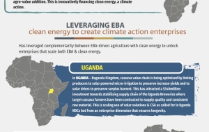 Leveraging EBA / clean energy to create climate action enterprises